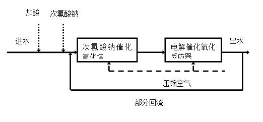 寶雞鈦陽極銷售